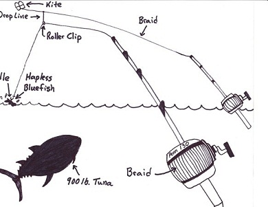 Giant Tuna Kite Fishing Gear